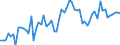 CN 03048990 /Exports /Unit = Prices (Euro/ton) /Partner: United Kingdom(Northern Ireland) /Reporter: Eur27_2020 /03048990:Frozen Fish Fillets, N.e.s.