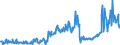 CN 03048990 /Exports /Unit = Prices (Euro/ton) /Partner: Luxembourg /Reporter: Eur27_2020 /03048990:Frozen Fish Fillets, N.e.s.