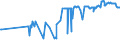 CN 03048990 /Exports /Unit = Prices (Euro/ton) /Partner: Canary /Reporter: Eur27_2020 /03048990:Frozen Fish Fillets, N.e.s.