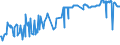 CN 03048990 /Exports /Unit = Prices (Euro/ton) /Partner: Melilla /Reporter: Eur27_2020 /03048990:Frozen Fish Fillets, N.e.s.