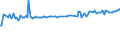 CN 03048990 /Exports /Unit = Prices (Euro/ton) /Partner: Liechtenstein /Reporter: Eur27_2020 /03048990:Frozen Fish Fillets, N.e.s.