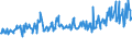 CN 03048990 /Exports /Unit = Prices (Euro/ton) /Partner: Switzerland /Reporter: Eur27_2020 /03048990:Frozen Fish Fillets, N.e.s.
