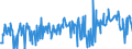 CN 03048990 /Exports /Unit = Prices (Euro/ton) /Partner: Czech Rep. /Reporter: Eur27_2020 /03048990:Frozen Fish Fillets, N.e.s.