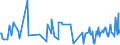 CN 03048990 /Exports /Unit = Prices (Euro/ton) /Partner: Georgia /Reporter: Eur27_2020 /03048990:Frozen Fish Fillets, N.e.s.