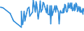 CN 03048990 /Exports /Unit = Prices (Euro/ton) /Partner: Bosnia-herz. /Reporter: Eur27_2020 /03048990:Frozen Fish Fillets, N.e.s.