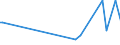 CN 03048990 /Exports /Unit = Prices (Euro/ton) /Partner: For.jrep.mac /Reporter: Eur27_2020 /03048990:Frozen Fish Fillets, N.e.s.