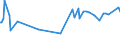 CN 03048990 /Exports /Unit = Prices (Euro/ton) /Partner: Libya /Reporter: Eur27_2020 /03048990:Frozen Fish Fillets, N.e.s.