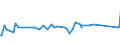 CN 03048990 /Exports /Unit = Prices (Euro/ton) /Partner: Togo /Reporter: Eur27_2020 /03048990:Frozen Fish Fillets, N.e.s.