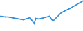 CN 03048990 /Exports /Unit = Prices (Euro/ton) /Partner: Centr.africa /Reporter: Eur27_2020 /03048990:Frozen Fish Fillets, N.e.s.