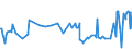 CN 03048990 /Exports /Unit = Prices (Euro/ton) /Partner: Equat.guinea /Reporter: Eur27_2020 /03048990:Frozen Fish Fillets, N.e.s.