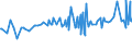 CN 03048990 /Exports /Unit = Prices (Euro/ton) /Partner: Congo (Dem. Rep.) /Reporter: Eur27_2020 /03048990:Frozen Fish Fillets, N.e.s.