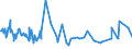 CN 03048990 /Exports /Unit = Prices (Euro/ton) /Partner: Angola /Reporter: Eur27_2020 /03048990:Frozen Fish Fillets, N.e.s.
