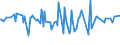 CN 03048990 /Exports /Unit = Prices (Euro/ton) /Partner: Somalia /Reporter: Eur27_2020 /03048990:Frozen Fish Fillets, N.e.s.
