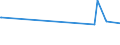 CN 03048990 /Exports /Unit = Prices (Euro/ton) /Partner: Kenya /Reporter: European Union /03048990:Frozen Fish Fillets, N.e.s.