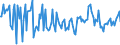 CN 03049010 /Exports /Unit = Prices (Euro/ton) /Partner: France /Reporter: European Union /03049010:Frozen Meat of Freshwater Fish, Whether or not Minced (Excl. Fillets)