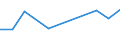 CN 03049031 /Exports /Unit = Prices (Euro/ton) /Partner: Belgium/Luxembourg /Reporter: European Union /03049031:Frozen Meat of Redfish `sebastes Spp.`, Whether or not Minced (Excl. Fillets)