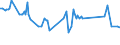 CN 03049097 /Exports /Unit = Prices (Euro/ton) /Partner: Greenland /Reporter: European Union /03049097:Frozen Meat of Saltwater Fish, Whether or not Minced (Excl. Herrings, Redfish, Norway Haddock, Deepwater Redfish, Fish of the Species Sebastes, Cod, Fish of the Species Boreogadus Saida, Coalfish, Haddock, Hake, Megrim, Ray's Bream, Monkfish, Blue Whiting, Alaska Pollack or Swordfish)