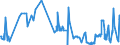 CN 03049200 /Exports /Unit = Prices (Euro/ton) /Partner: France /Reporter: Eur27_2020 /03049200:Frozen Meat, Whether or not Minced, of Toothfish `dissostichus Spp.` (Excl. Fillets)