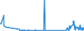 CN 03049510 /Exports /Unit = Quantities in tons /Partner: Belgium /Reporter: Eur27_2020 /03049510:Frozen Surimi of Fish of the Families Bregmacerotidae, Euclichthyidae, Gadidae, Macrouridae, Melanonidae, Merlucciidae, Moridae and Muraenolepididae (Excl. Alaska Pollack `theragra Chalcogramma`)