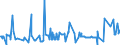 CN 03049521 /Exports /Unit = Prices (Euro/ton) /Partner: Germany /Reporter: Eur27_2020 /03049521:Frozen Meat, Whether or not Minced, of cod `gadus Macrocephalus` (Excl. Fillets and Surimi)