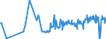 CN 03049521 /Exports /Unit = Prices (Euro/ton) /Partner: Italy /Reporter: Eur27_2020 /03049521:Frozen Meat, Whether or not Minced, of cod `gadus Macrocephalus` (Excl. Fillets and Surimi)