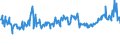 CN 03049521 /Exports /Unit = Prices (Euro/ton) /Partner: Brazil /Reporter: Eur27_2020 /03049521:Frozen Meat, Whether or not Minced, of cod `gadus Macrocephalus` (Excl. Fillets and Surimi)