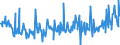 CN 03049525 /Exports /Unit = Prices (Euro/ton) /Partner: Spain /Reporter: Eur27_2020 /03049525:Frozen Meat, Whether or not Minced, of cod `gadus Morhua` (Excl. Fillets and Surimi)