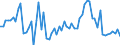 CN 03049525 /Exports /Unit = Prices (Euro/ton) /Partner: United Kingdom(Excluding Northern Ireland) /Reporter: Eur27_2020 /03049525:Frozen Meat, Whether or not Minced, of cod `gadus Morhua` (Excl. Fillets and Surimi)