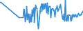 CN 03049525 /Exports /Unit = Prices (Euro/ton) /Partner: Finland /Reporter: Eur27_2020 /03049525:Frozen Meat, Whether or not Minced, of cod `gadus Morhua` (Excl. Fillets and Surimi)