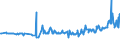 CN 03049525 /Exports /Unit = Prices (Euro/ton) /Partner: Slovakia /Reporter: Eur27_2020 /03049525:Frozen Meat, Whether or not Minced, of cod `gadus Morhua` (Excl. Fillets and Surimi)