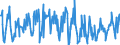 CN 03049525 /Exports /Unit = Prices (Euro/ton) /Partner: Extra-eur /Reporter: Eur27_2020 /03049525:Frozen Meat, Whether or not Minced, of cod `gadus Morhua` (Excl. Fillets and Surimi)
