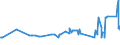 CN 03049530 /Exports /Unit = Prices (Euro/ton) /Partner: Portugal /Reporter: Eur27_2020 /03049530:Frozen Meat, Whether or not Minced, of Haddock `melanogrammus Aeglefinus` (Excl. Fillets and Surimi)
