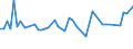 CN 03049530 /Exports /Unit = Prices (Euro/ton) /Partner: United Kingdom(Excluding Northern Ireland) /Reporter: Eur27_2020 /03049530:Frozen Meat, Whether or not Minced, of Haddock `melanogrammus Aeglefinus` (Excl. Fillets and Surimi)