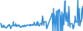 CN 03049550 /Exports /Unit = Prices (Euro/ton) /Partner: Germany /Reporter: Eur27_2020 /03049550:Frozen Meat, Whether or not Minced, of Hake `merluccius Spp.` (Excl. Fillets and Surimi)