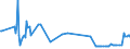 CN 03049550 /Exports /Unit = Prices (Euro/ton) /Partner: Ireland /Reporter: Eur27_2020 /03049550:Frozen Meat, Whether or not Minced, of Hake `merluccius Spp.` (Excl. Fillets and Surimi)
