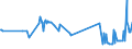 CN 03049550 /Exports /Unit = Prices (Euro/ton) /Partner: Sweden /Reporter: Eur27_2020 /03049550:Frozen Meat, Whether or not Minced, of Hake `merluccius Spp.` (Excl. Fillets and Surimi)