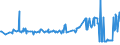 CN 03049550 /Exports /Unit = Prices (Euro/ton) /Partner: Austria /Reporter: Eur27_2020 /03049550:Frozen Meat, Whether or not Minced, of Hake `merluccius Spp.` (Excl. Fillets and Surimi)