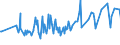 CN 03049550 /Exports /Unit = Prices (Euro/ton) /Partner: Gibraltar /Reporter: Eur27_2020 /03049550:Frozen Meat, Whether or not Minced, of Hake `merluccius Spp.` (Excl. Fillets and Surimi)