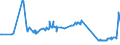 CN 03049550 /Exports /Unit = Prices (Euro/ton) /Partner: Hungary /Reporter: Eur27_2020 /03049550:Frozen Meat, Whether or not Minced, of Hake `merluccius Spp.` (Excl. Fillets and Surimi)