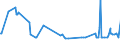 CN 03049550 /Exports /Unit = Prices (Euro/ton) /Partner: Bulgaria /Reporter: Eur27_2020 /03049550:Frozen Meat, Whether or not Minced, of Hake `merluccius Spp.` (Excl. Fillets and Surimi)