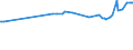 CN 03049550 /Exports /Unit = Prices (Euro/ton) /Partner: Montenegro /Reporter: Eur27_2020 /03049550:Frozen Meat, Whether or not Minced, of Hake `merluccius Spp.` (Excl. Fillets and Surimi)