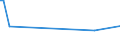 CN 03049550 /Exports /Unit = Prices (Euro/ton) /Partner: China /Reporter: European Union /03049550:Frozen Meat, Whether or not Minced, of Hake `merluccius Spp.` (Excl. Fillets and Surimi)