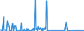 CN 03049550 /Exports /Unit = Quantities in tons /Partner: United Kingdom /Reporter: Eur27_2020 /03049550:Frozen Meat, Whether or not Minced, of Hake `merluccius Spp.` (Excl. Fillets and Surimi)
