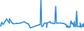 CN 03049910 /Exports /Unit = Prices (Euro/ton) /Partner: Switzerland /Reporter: Eur27_2020 /03049910:Frozen Surimi of Fish N.e.s.