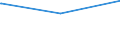 CN 03049910 /Exports /Unit = Prices (Euro/ton) /Partner: Mozambique /Reporter: Eur27_2020 /03049910:Frozen Surimi of Fish N.e.s.