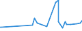 CN 03049910 /Exports /Unit = Prices (Euro/ton) /Partner: Greenland /Reporter: Eur27_2020 /03049910:Frozen Surimi of Fish N.e.s.