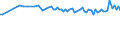 KN 03049951 /Exporte /Einheit = Preise (Euro/Tonne) /Partnerland: Schweiz /Meldeland: Europäische Union /03049951: Fischfleisch, Auch Fein Zerkleinert, von Seehechten `merluccius-arten und Urophycis-arten`, Gefroren (Ausg. Fischfilets)                    