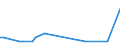 KN 03049951 /Exporte /Einheit = Mengen in Tonnen /Partnerland: Belgien /Meldeland: Europäische Union /03049951: Fischfleisch, Auch Fein Zerkleinert, von Seehechten `merluccius-arten und Urophycis-arten`, Gefroren (Ausg. Fischfilets)                       
