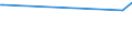 CN 03049955 /Exports /Unit = Prices (Euro/ton) /Partner: Cape Verde /Reporter: Eur27_2020 /03049955:Frozen Meat `whether or not Minced` of Megrim (Excl. Fillets)