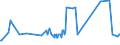 CN 03049955 /Exports /Unit = Prices (Euro/ton) /Partner: Cyprus /Reporter: Eur27_2020 /03049955:Frozen Meat `whether or not Minced` of Megrim (Excl. Fillets)